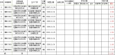 20140522德州乐陵车辆拍卖...